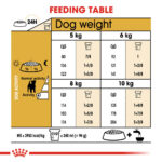 ROYAL CANIN Jack Russell Adult, 1.5kg