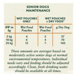 WINALOT Senior Dog Food, Multipack 12x100g