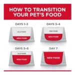 HILLS Sensitive Stomach & Skin Adult Medium/Large Dog Food, 14kg