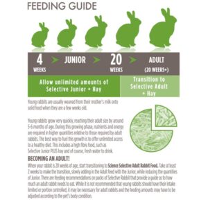 SCIENCE SELECTIVE Junior Rabbit, 10kg • Baby Rabbit Food •