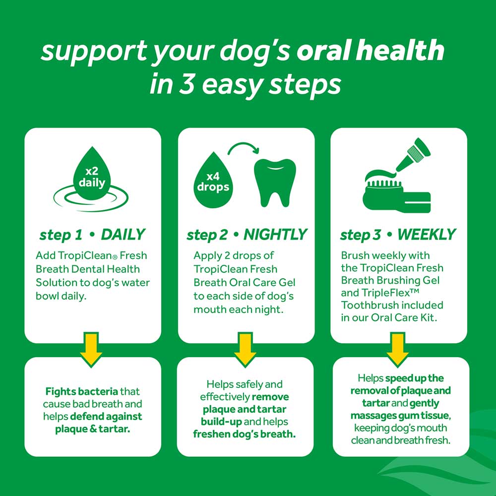 Fresh Breath By Tropiclean Oral Care Gel For Dogs