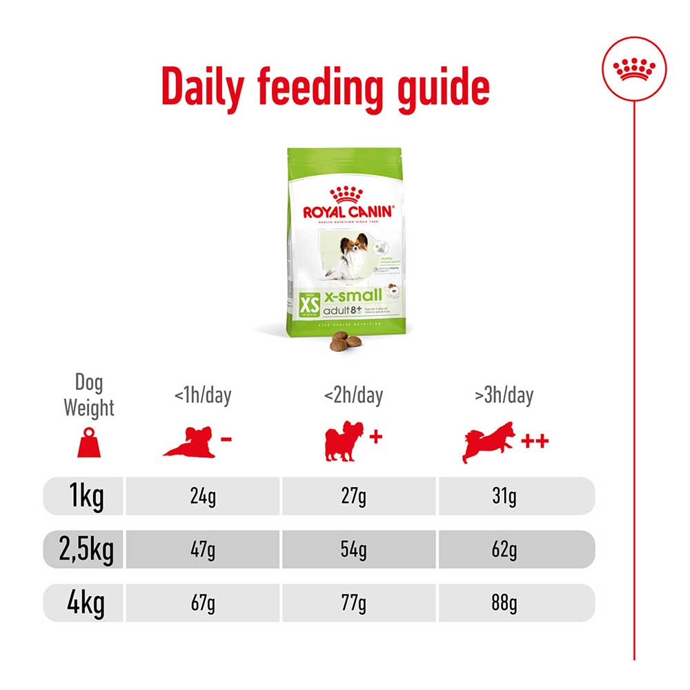 Royal Canin X Small Adult 8+ Dry Dog Food, 1.5kg